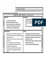 SWOT Template - Mansfield