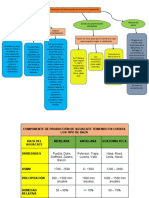 Planeación de Producción de Cultivo de Aguacate