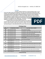 NEMA UL and IP Rating Codes