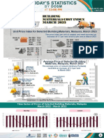 Tender Cost Main Material