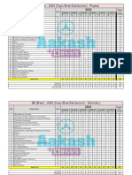 JEE - Main 2023 (Phase-I) Paper Chapterwise Analysis