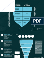 Mfit Materiais - Funil de Vendas