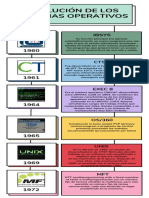 Linea Del Tiempo Sistemas Operativos