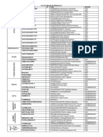 Les Noms Des 151 Députés de Madagascar