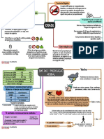 Mapa Mental Português - Gran Cursos