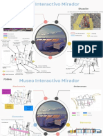 Tipología Museo Interactivo Mirador