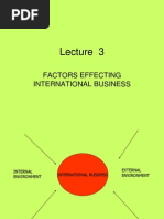 Factors Effecting International Business