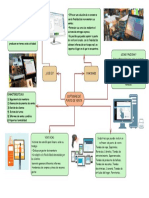 Software de PV