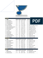 Blues 23 Roster