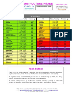 Calculate Fructose Intake