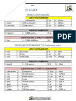 Basic Conversion Chart