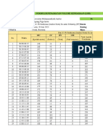 Data Lalu Lintas Kel - 2