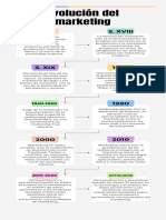 Evolucion Del Marketing