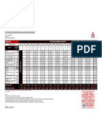 Maintenance Schedule XPANDER