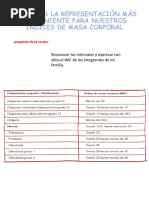 Hallamos La Representación Más Conveniente para Nuestros Índices