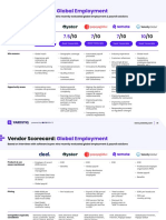 CB Insights Yardstiq Vendor Scorecard Global Employment 2022