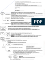 Derecho Penal 2 - Modulo 1