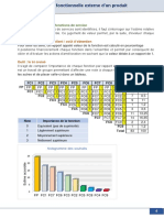 D-Hiérarchisation Des Fonctions de Service: Estime Accordée Par Le Client / Coût D'obtention