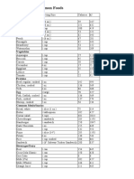 Calories Chart