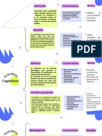 Actividad 2 Mapa Conceptual