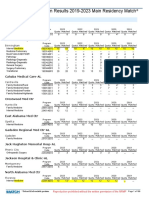 Program Results 2019 2023