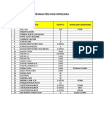 Senarai Item Yang Diperlukan