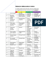 Tes Kepribadian Berdasarkan Warna