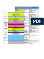 Esquema de Vacunacion