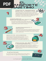 Infografía Educativa Escolar Dibujos Divertida Turquesa y Crema