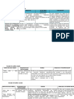 Ejemplos de Evaluacion, y Tipos de Análsis