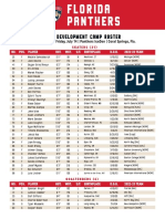 2023 Development Camp Roster