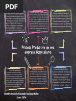 Proceso Productivo de La Gestión Hospitalaria