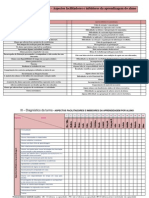 Aspectos Facilitadores Da Aprendizagem