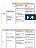 Comparación Planes de Estudio