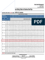 Pressure Rating Tables For Stainless Steel Pipe