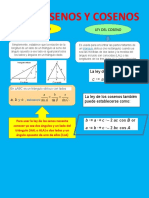 Infografia Ley de Seno y Coseno