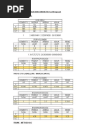 Dosificación de Mezcla