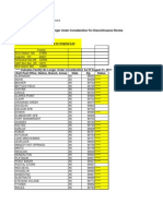 Update: List of Post Offices No Longer Under Review For Closure