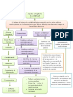 Contabilidad Gubernamental