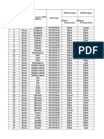 Rationalization of AWC Wcdpo Siwan