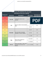 Clasificacion Ocurrencia AMEF Ranking