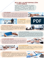 Infografia - Cualidades de La Información Contable