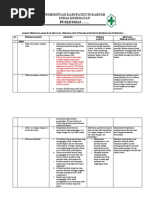 Analis Permasalahan Dan Rencana Tindak Lanjut Program Promosi Kesehatan
