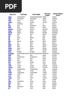 List of Irregular Verbs