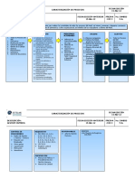 10 Caracterizaciàn de Proceso Gestion Humana