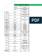 Easergy - Transportation Regulation Applicable For Batteries