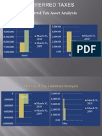 Deferred Tax Asset Analysis