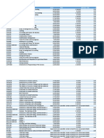 Trimester 1 2020 Exam Timetable