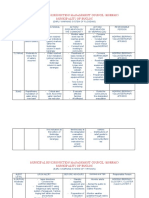 MDRRMC Early Warning System