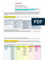 Revised Blooms Handout